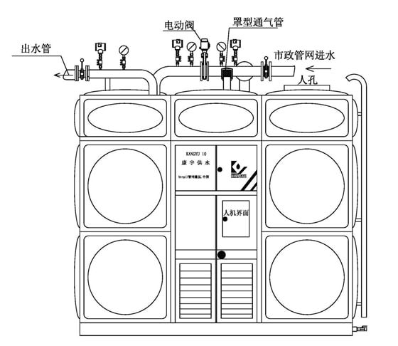 建设行业科技成果展示 双模智能箱式管网叠压供水设备(图2)