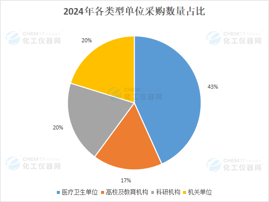 整体呈增长趋势！2024年上半年纯水设备中标数据盘点(图1)